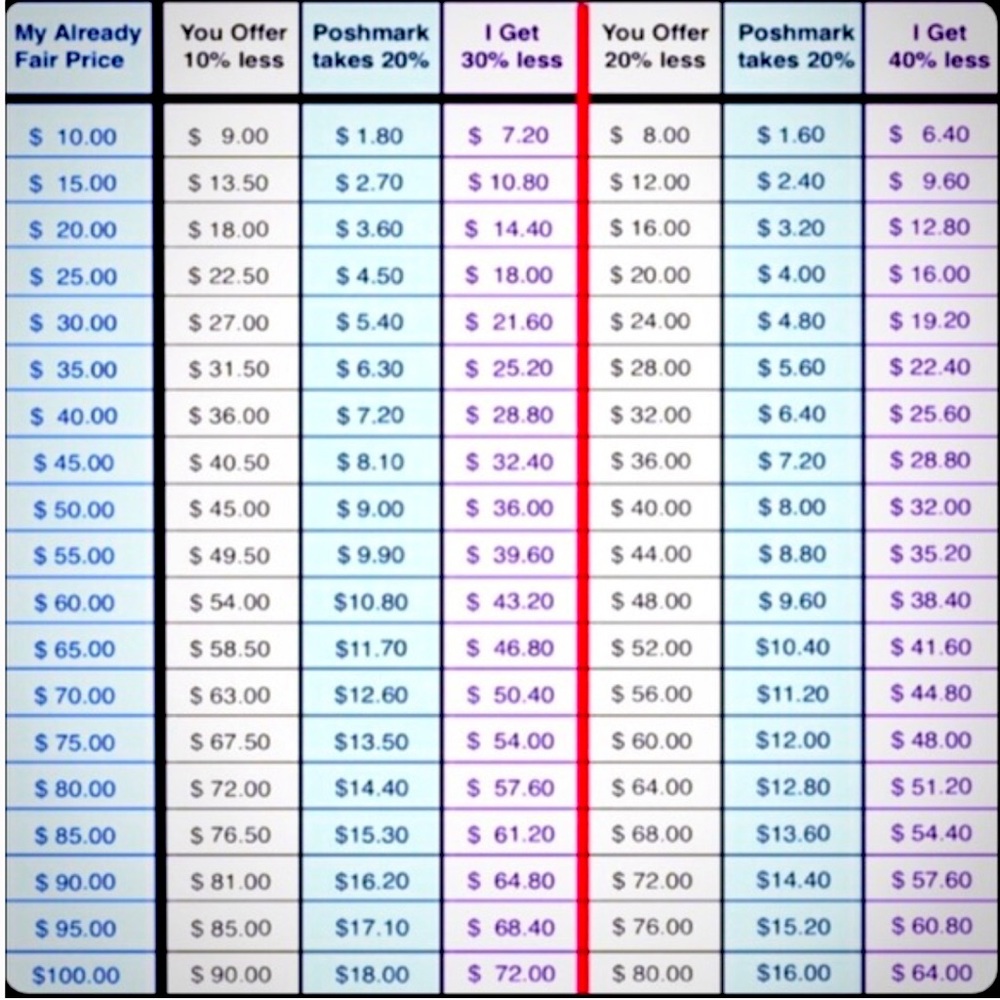 For Buyers and those who send offers